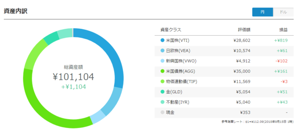 Opera XibvVbg_2018-09-16_132154_invest.wealthnavi.com.png