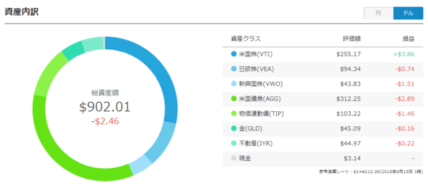 Opera XibvVbg_2018-09-16_132222_invest.wealthnavi.com.png