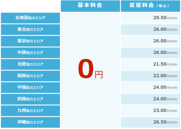 Opera XibvVbg_2018-11-25_192350_energy.rakuten.co.jp.png