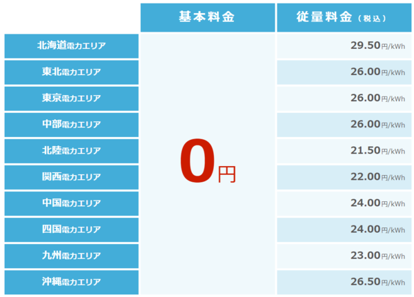 Opera XibvVbg_2019-01-24_132241_energy.rakuten.co.jp.png