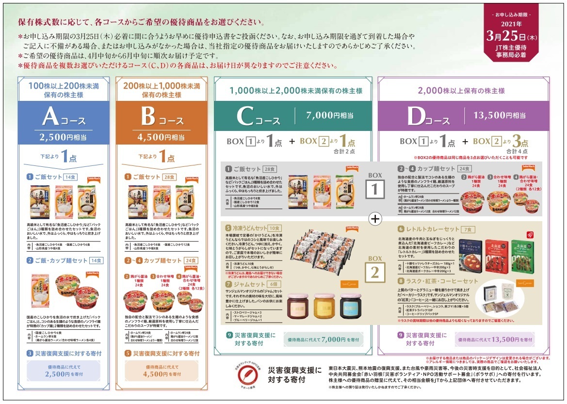 投資初心者のための長期投資のススメ: 株主優待日記（第37回『日本