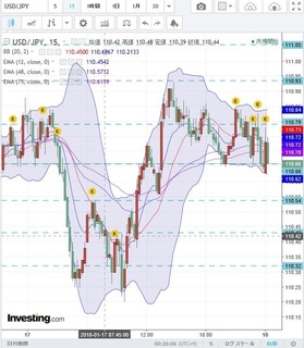 20180118_USD-JPY_chart.jpg