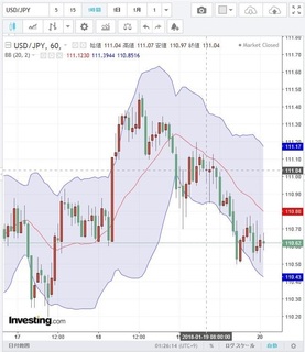 20180120_01-26_USD-JPY_1h_chart.jpg