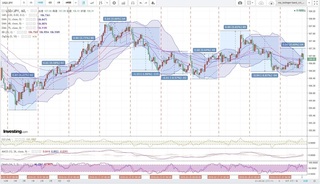 20180302_01-40_USD-JPY_1h_chart_with_volatility2week.jpg