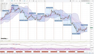 20180305_24-00_USD-JPY_1h_chart_with_volatility2week.jpg