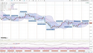 20180309_01-26_USD-JPY_1h_chart_with_volatility2week.jpg