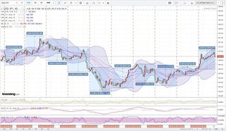 20180310_02-04_USD-JPY_1h_chart_with_volatility2week.jpg