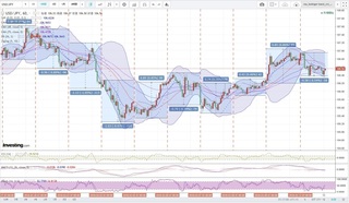 20180313_01-17_USD-JPY_1h_chart_with_volatility2week.jpg