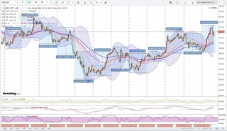 20180313_23-31_USD-JPY_1h_chart_with_volatility2week.jpg