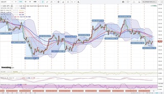 20180315_22-25_USD-JPY_1h_chart_with_volatility2week.jpg