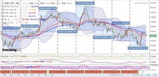 20180317_06-00_1h_chart_with_volatility_week.jpg