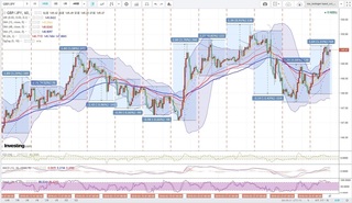 20180327_00-32_GBP-JPY_1h_chart_with_volatility2week.jpg