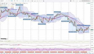 20180327_00-32_USD-JPY_1h_chart_with_volatility2week.jpg