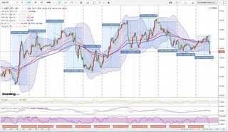 20180403_01-54_GBP-JPY_1h_chart_with_volatility2week.jpg