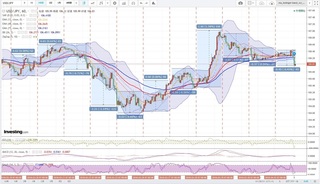 20180403_01-54_USD-JPY_1h_chart_with_volatility2week.jpg