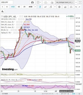 20180403_08-00_USD-JPY_1h_chart.jpg