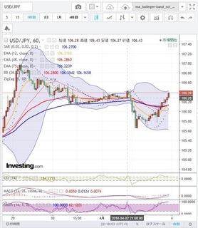 20180403_22-18_USD-JPY_1h_chart.jpg