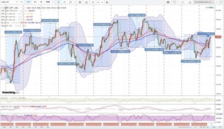 20180403_22-23_GBP-JPY_1h_chart_with_volatility2week.jpg