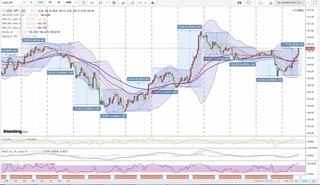 20180403_22-23_USD-JPY_1h_chart_with_volatility2week.jpg