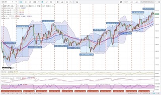 20180410_01-40_GBP-JPY_1h_chart_with_volatility2week.jpg