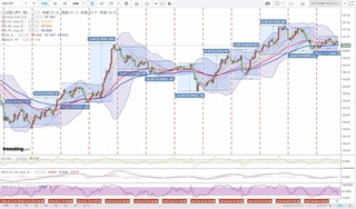 20180410_01-40_USD-JPY_1h_chart_with_volatility2week.jpg