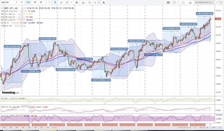 20180411_01-10_GBP-JPY_1h_chart_with_volatility2week.jpg