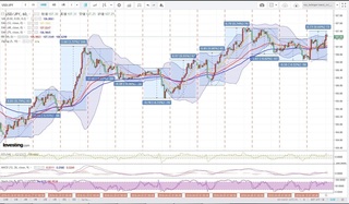 20180411_01-10_USD-JPY_1h_chart_with_volatility2week.jpg