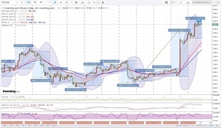 20180414_01-58_BTC-USD_1h_chart_with_volatility2week.jpg