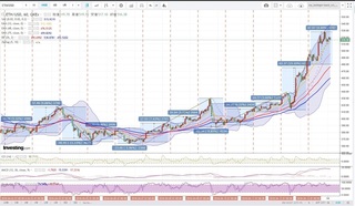 20180414_01-58_ETH-USD_1h_chart_with_volatility2week.jpg