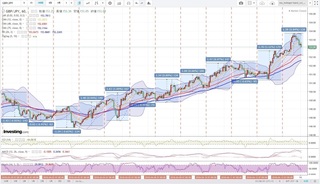 20180414_01-58_GBP-JPY_1h_chart_with_volatility2week.jpg