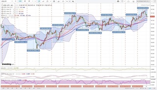 20180414_01-58_USD-JPY_1h_chart_with_volatility2week.jpg