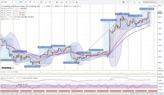 20180416_00-05_BTC-USD_1h_chart.jpg