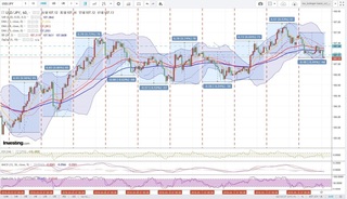 20180417_02-13_USD-JPY_1h_chart_with_volatility2week.jpg