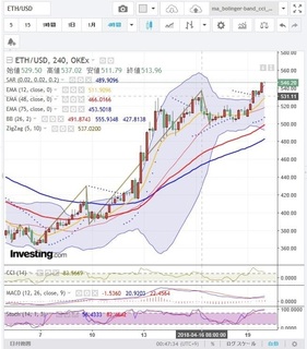 20180420_00-42_ETH-USD_4h_chart.jpg