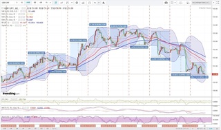 20180421_01-05_GBP-JPY_1h_chart_with_volatility2week.jpg