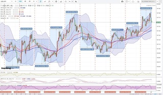 20180421_01-05_USD-JPY_1h_chart_with_volatility2week.jpg