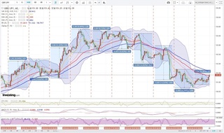 20180424_00-20_GBP-JPY_1h_chart_with_volatility2week.jpg