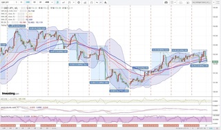 20180427_01-51_GBP-JPY_1h_chart_with_volatility2week.jpg