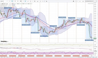 20180428_01-35_GBP-JPY_1h_chart_with_volatility2week.jpg