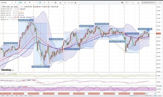 20180502_23-30_ETH-USD_1h_chart_with_volatility2week.jpg