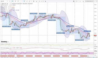 20180502_23-30_GBP-JPY_1h_chart_with_volatility2week.jpg