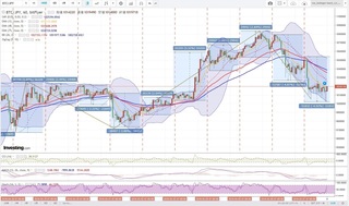 20180508_00-25_BTC-USD_1h_chart_with_volatility2week.jpg