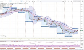 20180508_00-25_GBP-JPY_1h_chart_with_volatility2week.jpg