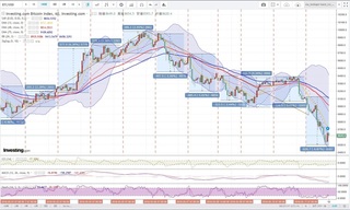 20180512_00-27_BTC-USD_1h_chart_with_volatility2week.jpg