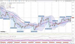 20180516_01-33_GBP-JPY_1h_chart_with_volatility2week.jpg