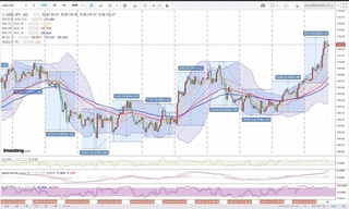 20180516_01-33_USD-JPY_1h_chart_with_volatility2week.jpg