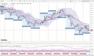 20180518_00-27_EUR-USD_1h_chart_with_volatility2week.jpg