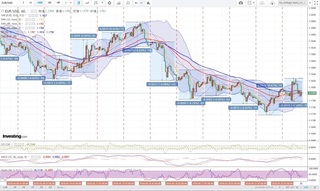 20180523_01-23_EUR-USD_1h_chart_with_volatility2week.jpg