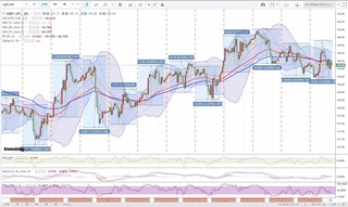 20180523_01-23_GBP-JPY_1h_chart_with_volatility2week.jpg