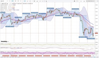 20180525_01-44_GBP-JPY_1h_chart_with_volatility.jpg